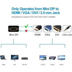 Adapter Mini DisplayPort HDMI DVI VGA Audio
